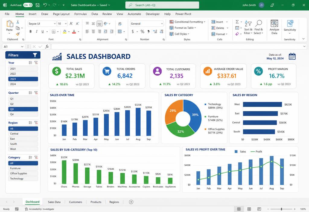 Interactive Excel sales dashboard built by a workshop student