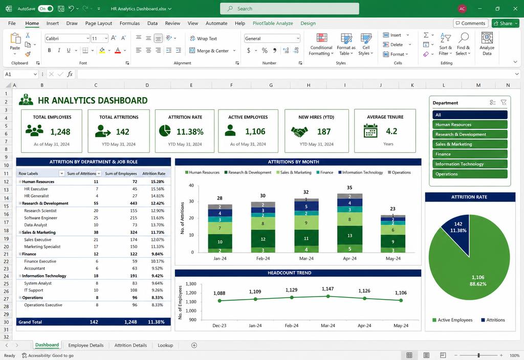 Excel HR analytics dashboard built by a workshop student